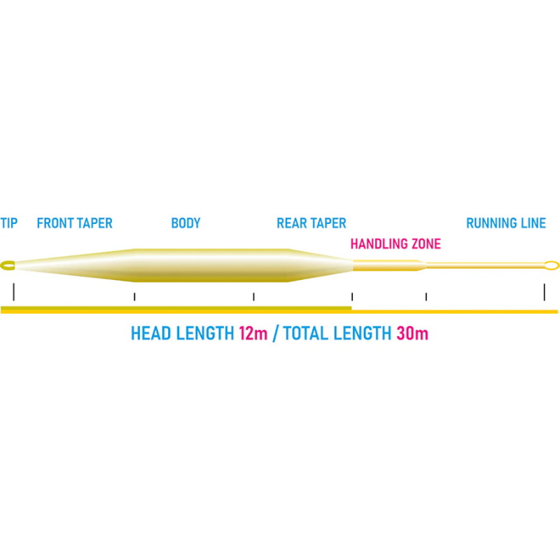 Vision Fly Line Hero Still 120 WF FL - Image 2